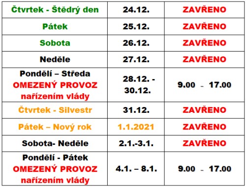 otviraci doba