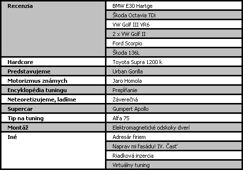 Autotuning - Autohifi 02-2006 