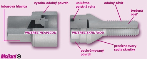 poistna skrutka McGard