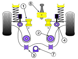 Schema silentblokov Powerflex