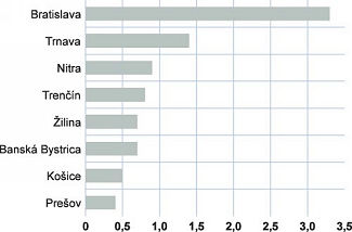 Profesionalita auti�k�rov rastie.