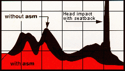 asm_graph