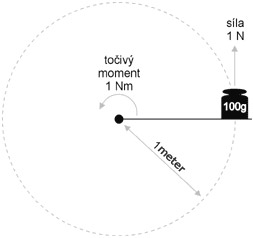 sila
