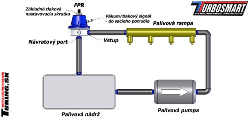 regul�tor tlaku paliva sch�ma turbosmart