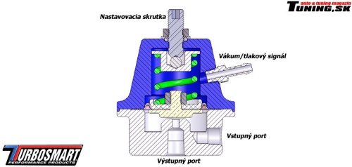 regul�tor tlaku paliva sch�ma turbosmart
