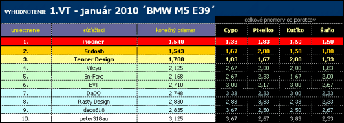 virtual tuning bmw m5 e39 tabulka top10