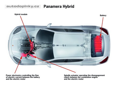 Porsche Panamera p�ich�z�