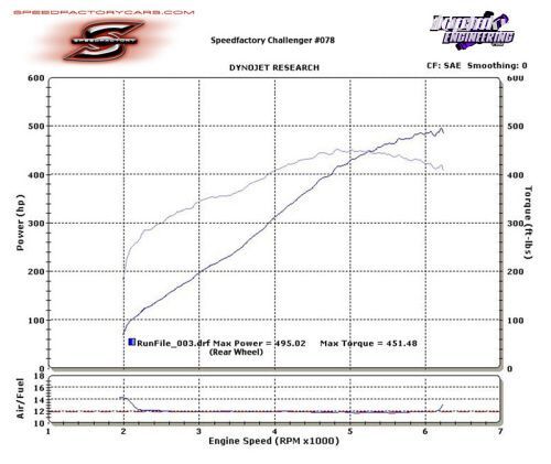 Challenger od Speedfactory