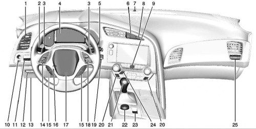 Corvette C7 � o kousek bl�