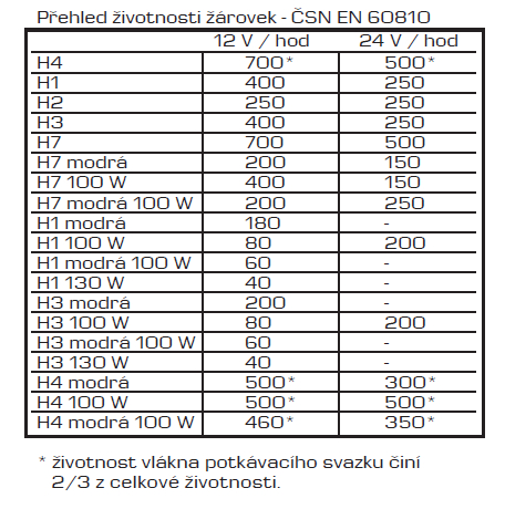 osram 01
