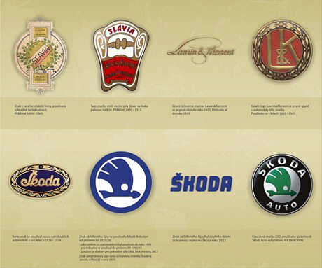 Logo �kody slav� 85 let