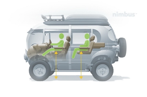 Nimbus � auto do nepohody